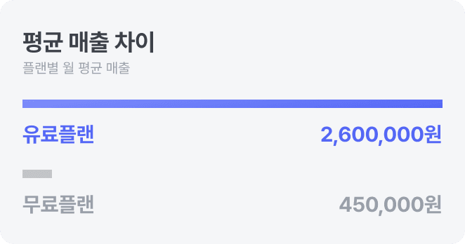유료 플랜 매출 비교 이미지